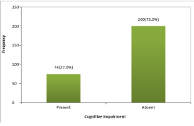 Cognitive Impairment in Patients with Type 2 Diabetes Mellitus in a Primary Care Setting of a Tertiary Hospital in North Central Nigeria