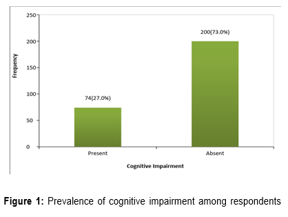 Cognitive Impairment in Patients with Type 2 Diabetes Mellitus in a Primary Care Setting of a Tertiary Hospital in North Central Nigeria