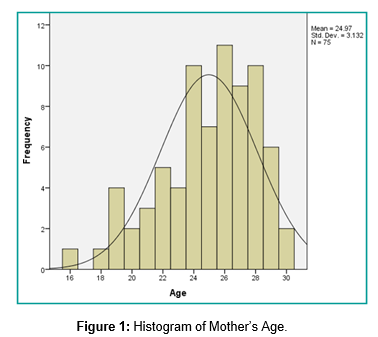 Case control study: incidence and risk factors of postpartum haemorrhage in primigravida