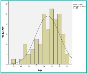 Case control study: incidence and risk factors of postpartum haemorrhage in primigravida